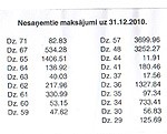 DVI: Dzīvokļu parādu publiskošana ir likuma pārkāpums