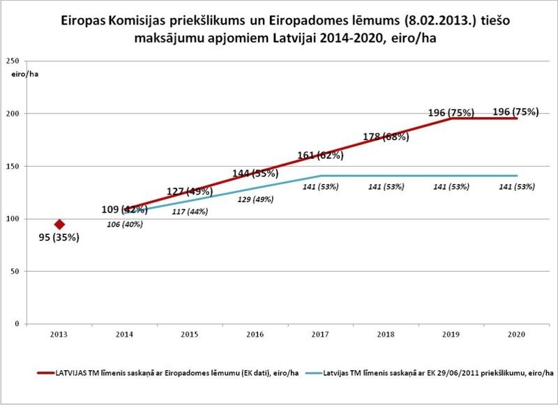 Sāk dalīt bloku kartes