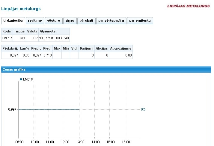 Birža atjauno tirdzniecību ar “Liepājas metalurga” akcijām