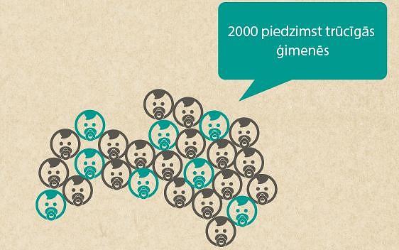 Interaktīvajā ziedošanas stendā saziedoti 466,94 eiro