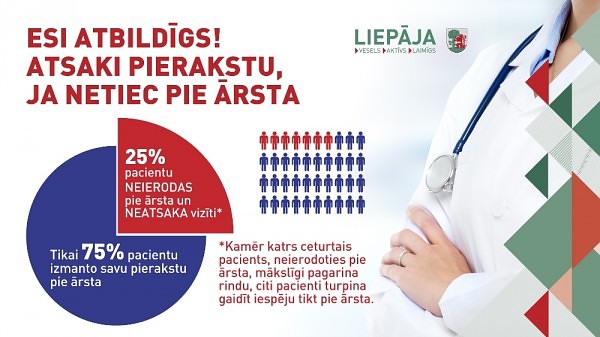Aicina iedzīvotājus būt atbildīgiem un neierašanās gadījumā atteikt pierakstu pie ārsta