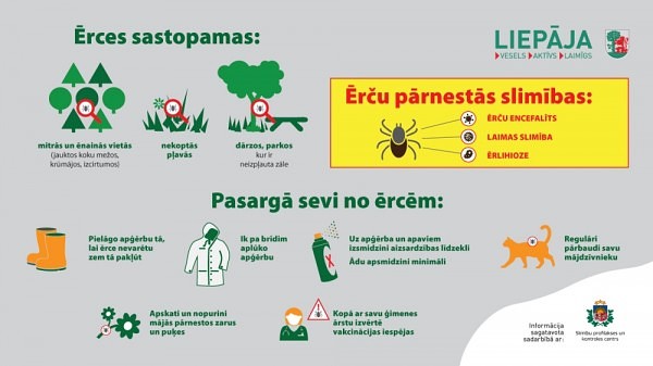 Iestājoties siltākam laikam, aicina piesargāties no ērcēm