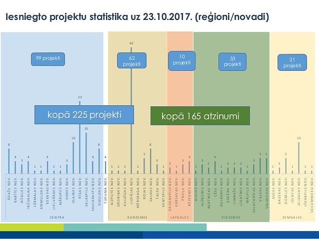 Siltināšanā iesaistās aizvien jauni nami