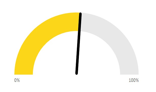 Vēlētāju aktivitāte zemākā vēsturē – 54,59%
