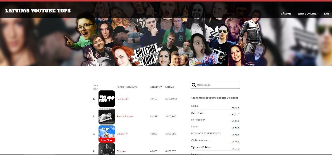 “Youtube” topā arī liepājnieki
