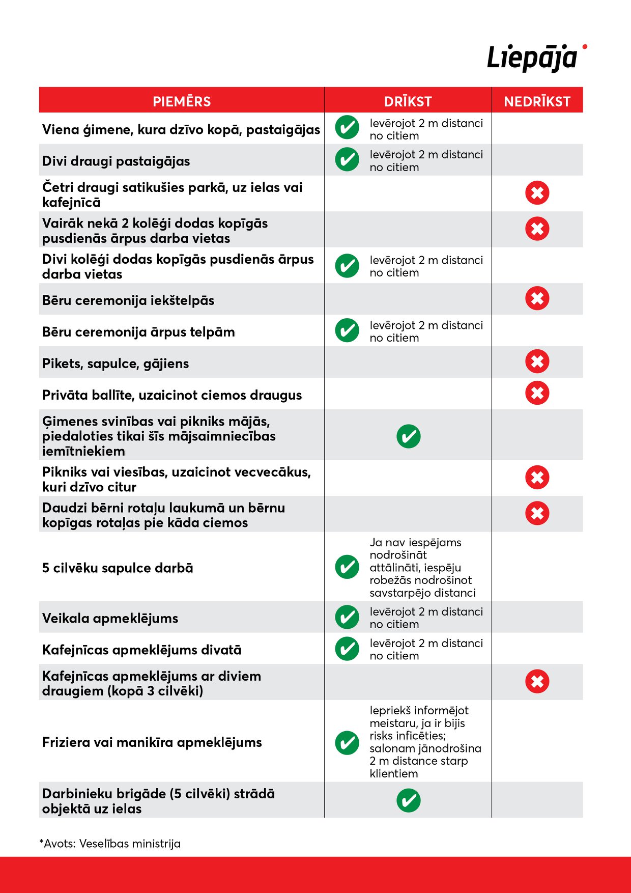 Ko drīkst un ko nedrīkst darīt, lai nepārkāptu pulcēšanās aizliegumu