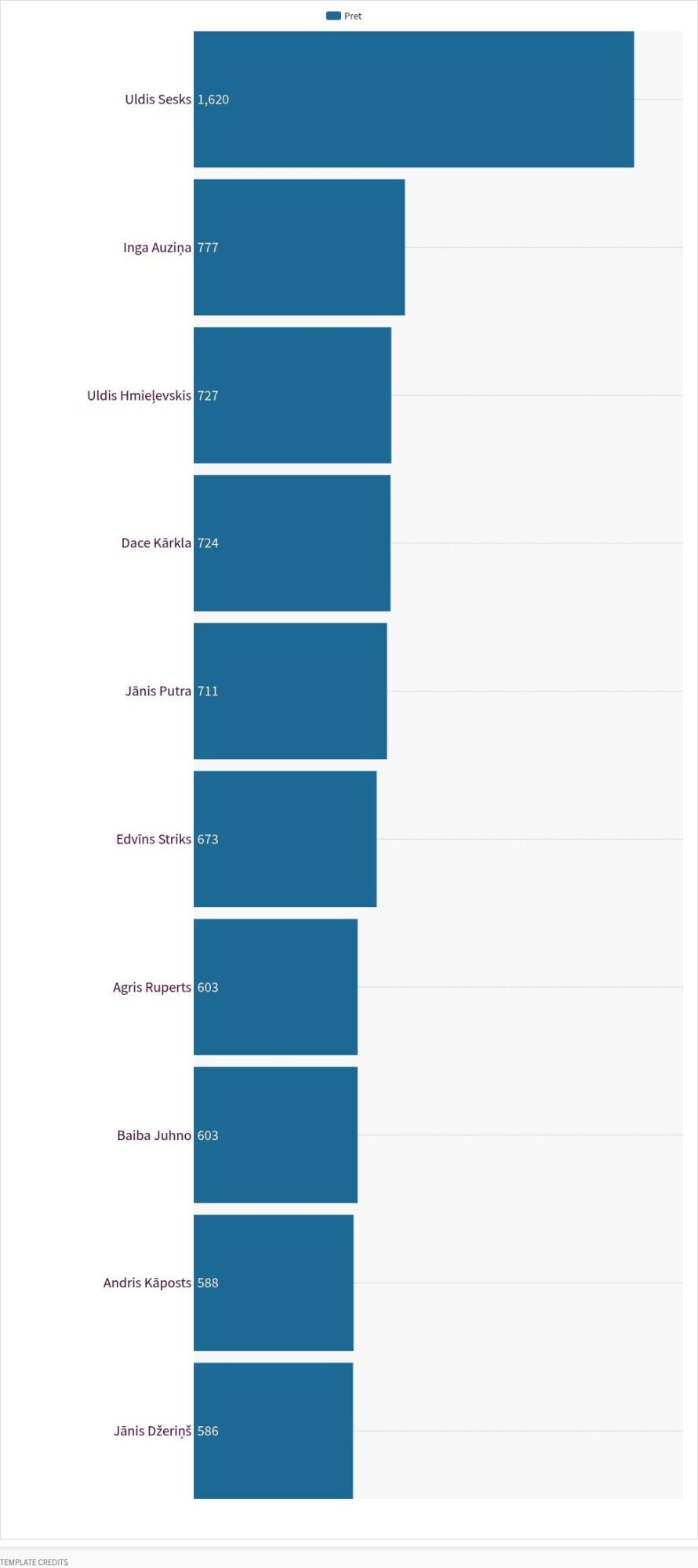 chart visualization