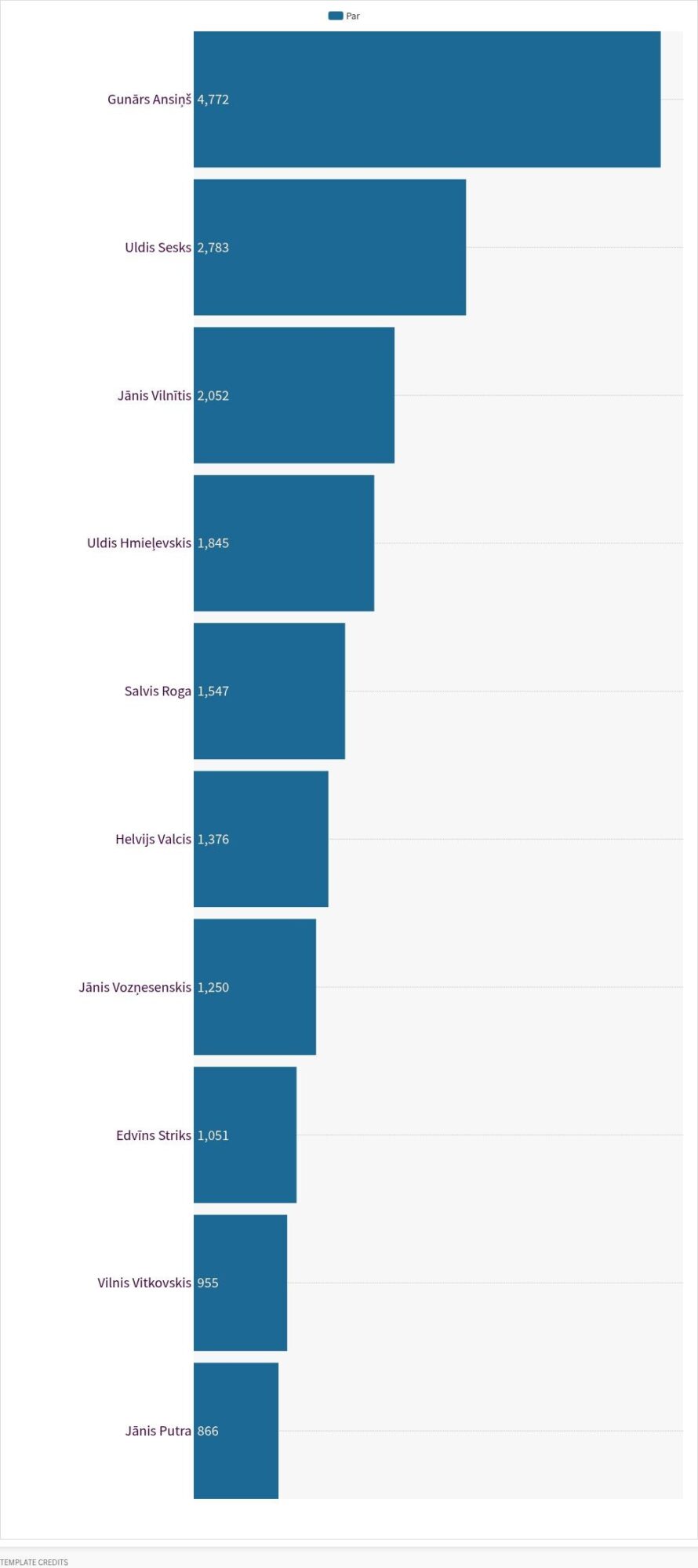 chart visualization